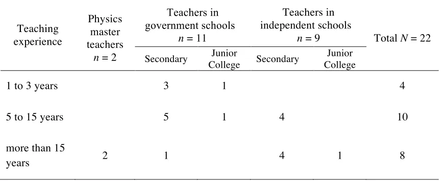 Table 4  