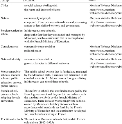Table 1 Definitions of Terms 