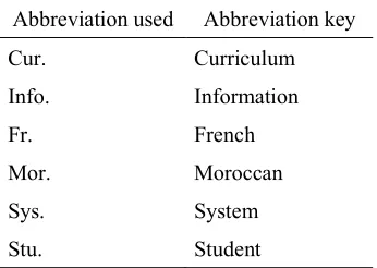 Table 2 
