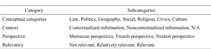 Table 3 Categories 