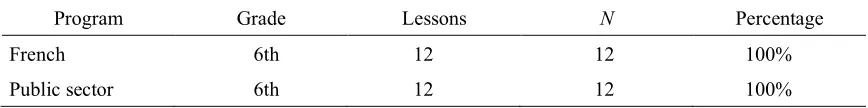 Table 6 