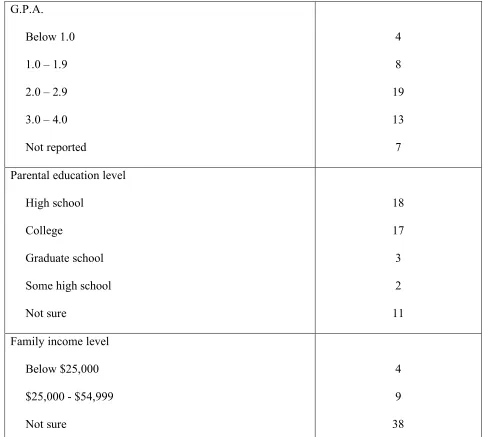 Table 1 (continued) 