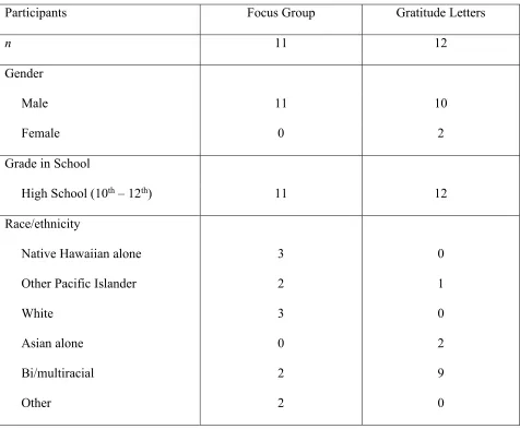 Table 2  