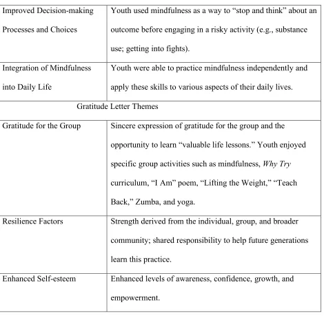 Table 5 (continued) 