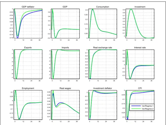 Figure 7.11. Imported export component markup shock