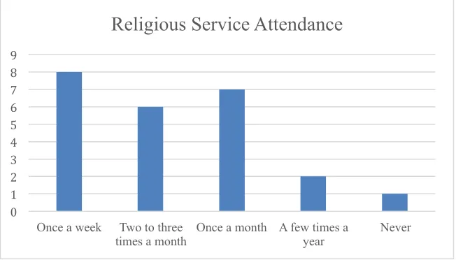 Figure 1. Race or Ethic Demographics 