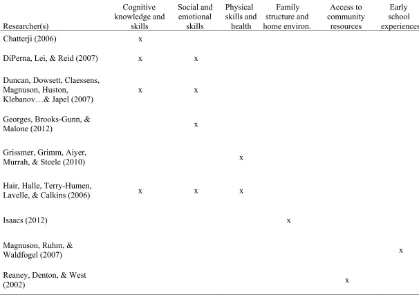 Table 4 