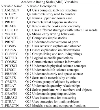 Table 11 Academic Rating Scale (ARS) Variables 