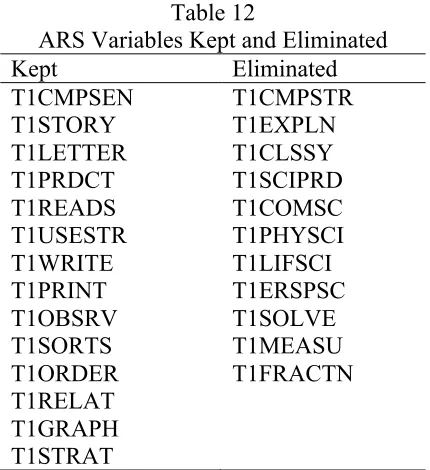 Table 12 ARS Variables Kept and Eliminated 