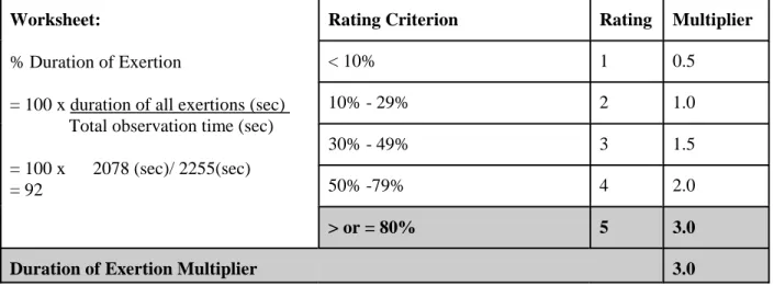 Table 2. Deck Scraping1 Strain Index  (continued)
