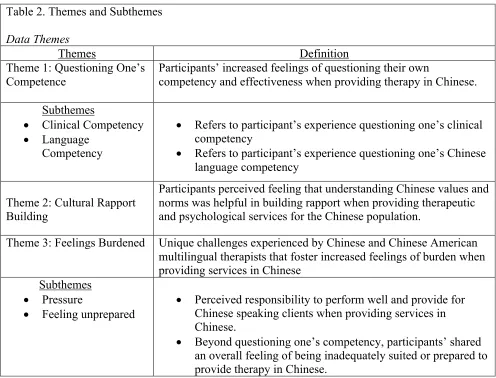 Table 2. Themes and Subthemes 