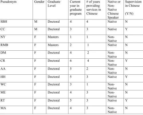 Table 1. Demographics 