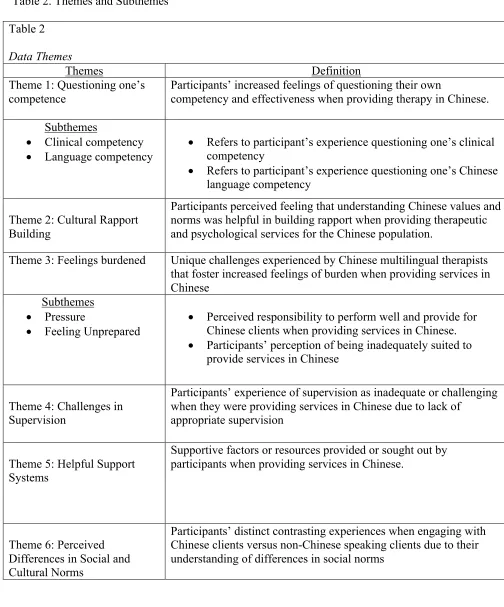 Table 2. Themes and Subthemes 