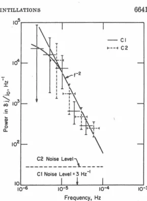 Fig.  1.  Power  spectrum  of  the  low-energy  pro- pro-ton  flux.  Data  for  1- to  40-Mev  propro-tons  taken  during  quiet  times  aboard  Ogo  6,  inside  the   mag-netosphere