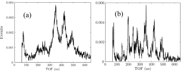 FIG. 5. Normalized MCP x − y distribution of background ESD events in MESSENGER/FIPS