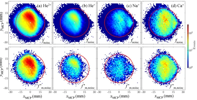 FIG. 11. Total recovered and modeled noise MCP x − y distributions for DOY 100–209, 2011 for 