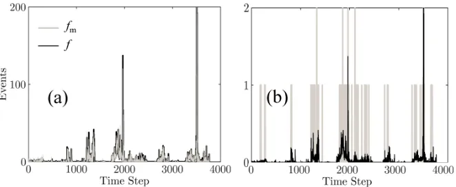 FIG. 2. Comparison of measured distribution fm(x) obtained from generating N samples from the