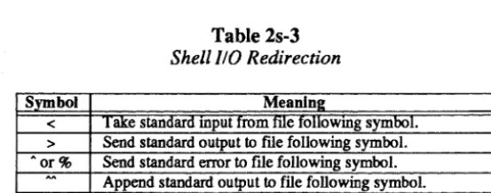 Table 28-3 Shell 110 Redirection 