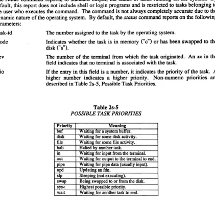 Table 2s-5 POSSIBLE TASK PRIORITIES 