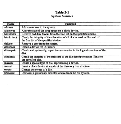 Table 3·1 System Utilities 