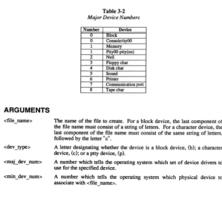 Table 3-2 Major Device Numbers 