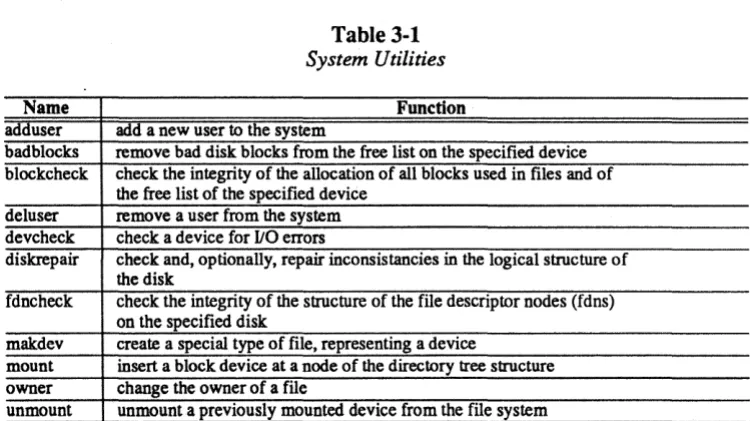 Table 3-1 System Utilities 