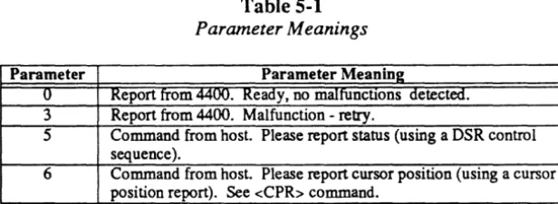 Table 5-1 Parameter Meanings 
