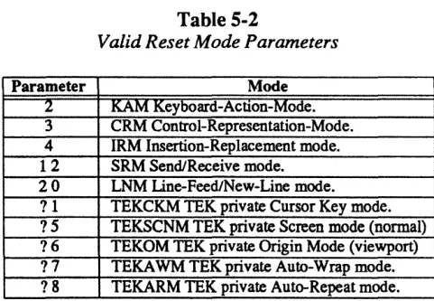 Table 5-2 Valid Reset Mode Parameters 