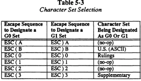 Table 5-3 Character Set Selection 