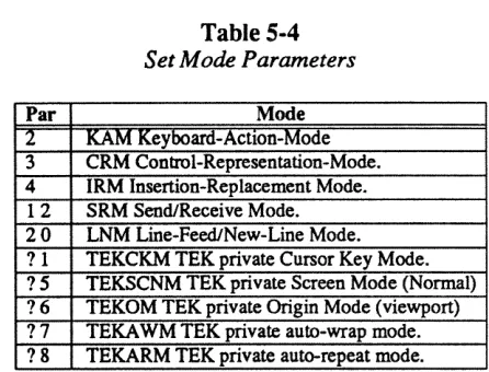 Table 5-4 Set Mode Parameters 