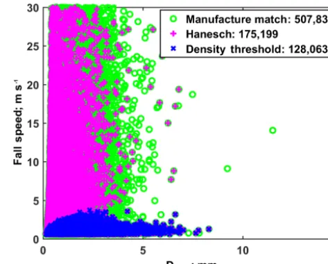 Table 1. Hanesch 2DVD scan line criteria.