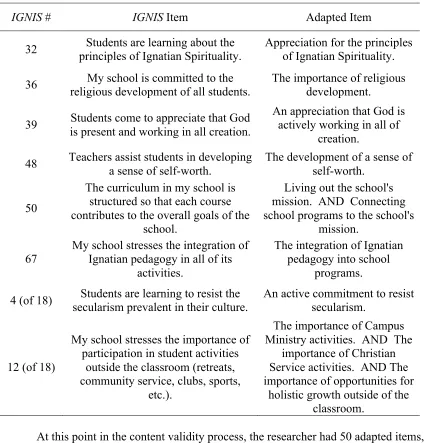 Table 6 Adapted IGNIS Items Without Initial Documented Alignment to WMJSJ? Criteria 