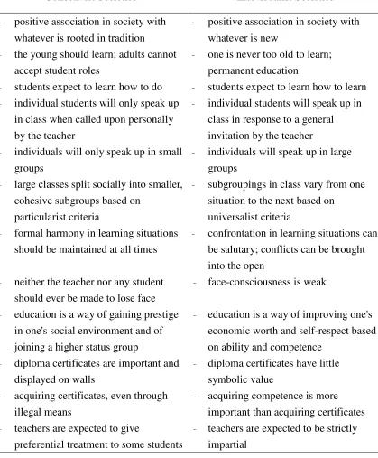 Table 1. Differences in teacher/student and student/student interaction related to the 