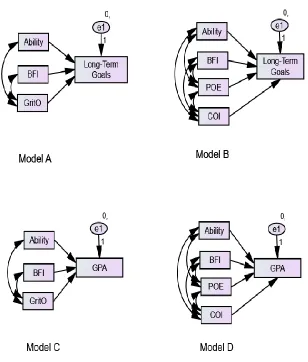 Figure 2.  A schematic representation of the four path analysis models. 