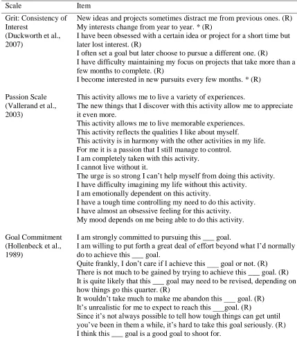 Table 3 Comparable Consistency of Interest Items 