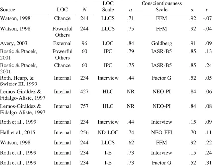 Table 7 Relations Between Locus of Control (LOC) and Conscientiousness 