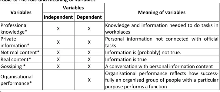 Table 3. The role and meaning of variables 