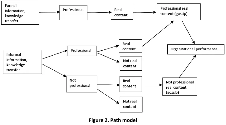 Figure 2. Path model 