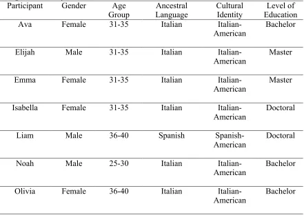 Table 1  