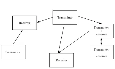 Figure 1.3: A general communication system.