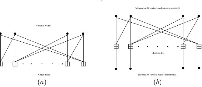 Figure 2.1: Tanner graph of (a) LDPC code (b) LT code.
