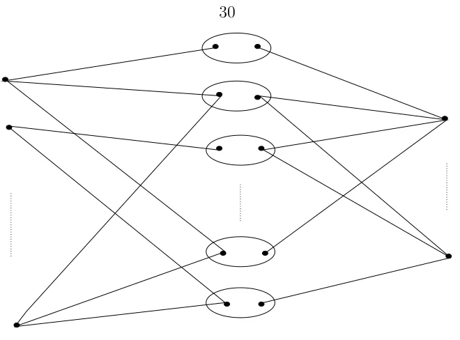 Figure 3.1: LDPC codes on a MAC: Each user encodes his data independently using