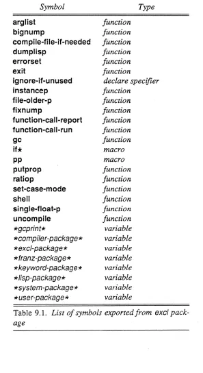 Table 9.1. List of symbols exported from exel pack-