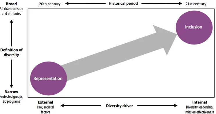 Figure 1. From goal to reality. 