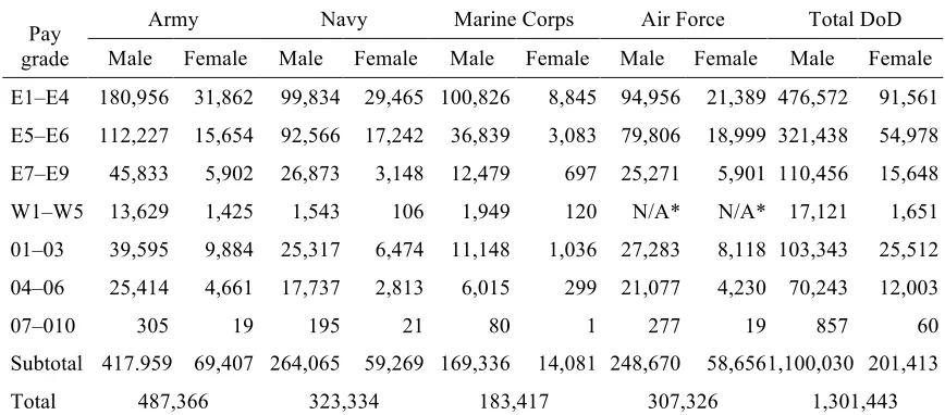 Table 2 