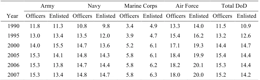 Table 4 