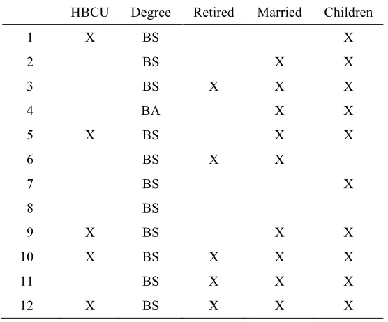 Table 5 
