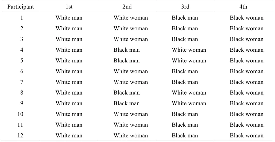 Table 7 