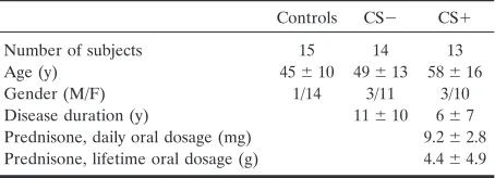 TABLE 1: Patient characteristics
