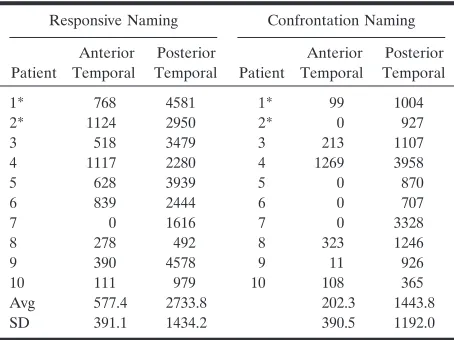 TABLE 2: Individual results